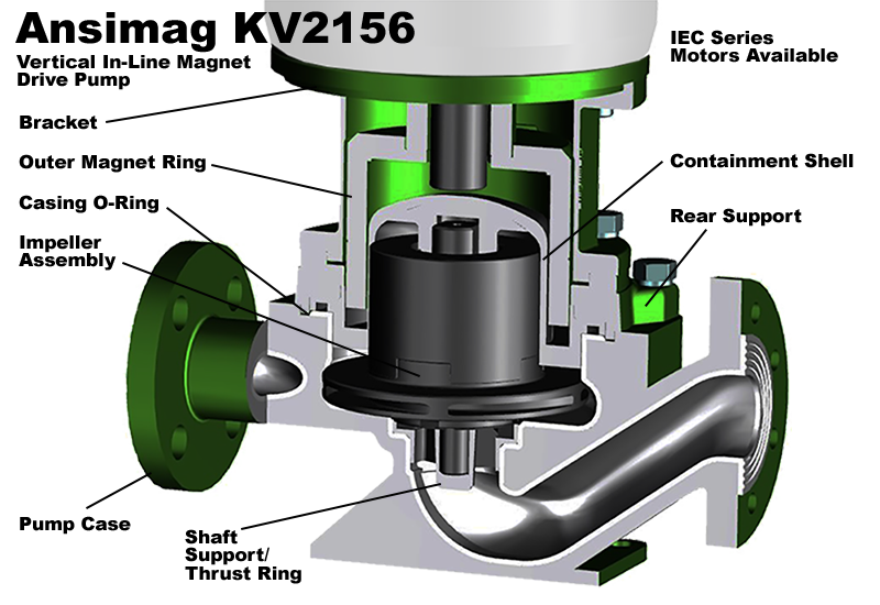 KV Cutaway
